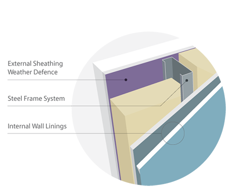  A RANGE OF TESTED AND WARRANTED THRUWALL® SOLUTIONS